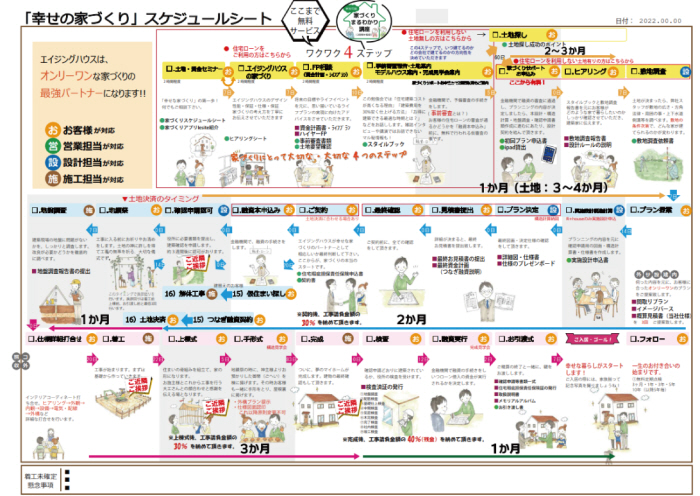 【コラム】注文住宅の打ち合わせの流れと注意点！