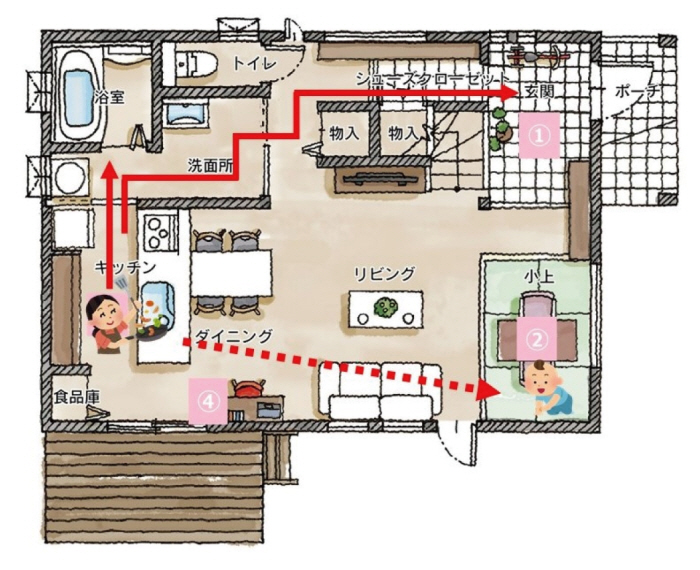 【コラム】注文住宅における子育てのしやすい間取りとは？